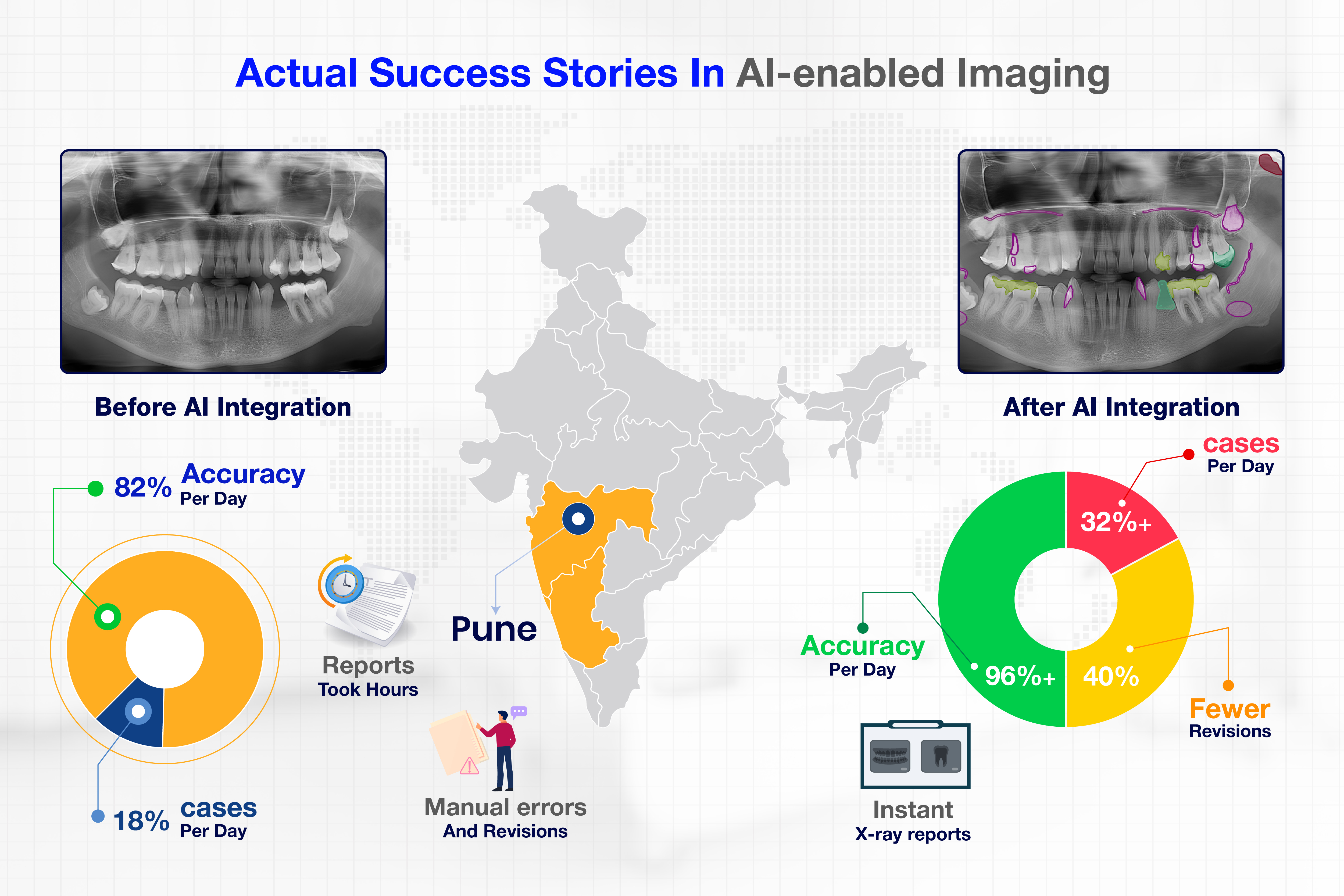 Blog Infographic image